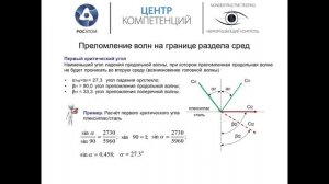 Видео-курс "Ультразвуковой контроль. Часть 1 "Физические основы"