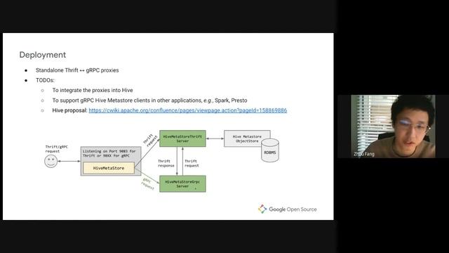 gRPC November Meetup/ gRPC integration and its applications in Hive Metastore by Zhou Fang смотреть онлайн