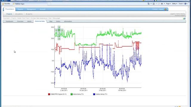 How to supervise field equipment in Netbiter Argos смотреть онлайн