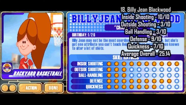 Backyard Basketball 2001 - All 32 Characters Ranked смотреть онлайн