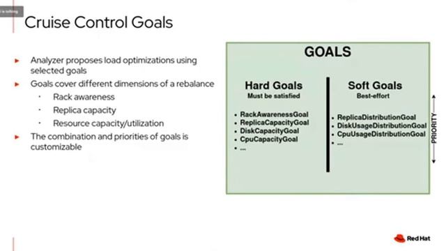 Finding Workload Balance: Cruise Control for Kafka on Kubernetes-Paolo Patierno Kyle Liberti Red Ha смотреть онлайн