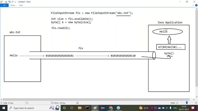 ADV. JAVA with JAVA Frameworks tutorials || Session - 7 || by Mr. Nagoor Babu On 08-07-2023 @4PM IS смотреть онлайн