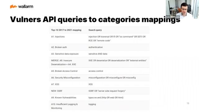 Workshop - OWASP Top 10 2021 statistics-based proposal? смотреть онлайн