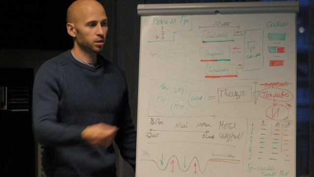 Делай То, Что Любишь