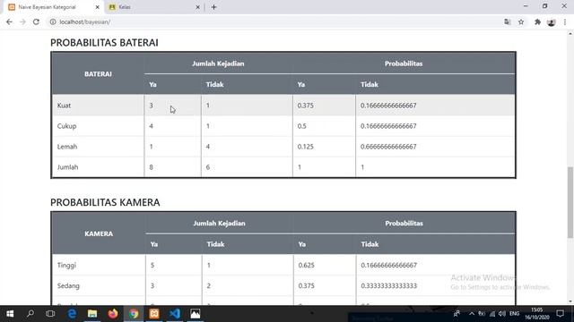 Algoritma Naive Bayesian (Kategorial) Menggunakan Bahasa Pemrograman PHP смотреть онлайн