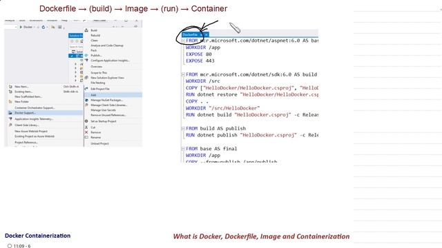What is Docker, Dockerfile, Image and Containerization смотреть онлайн