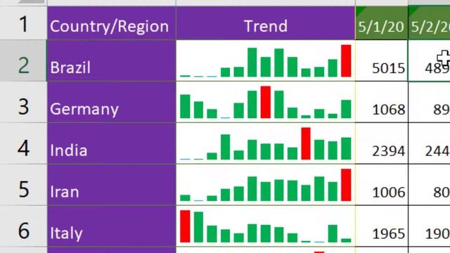 Column Sparklines in Excel | Coronavirus Chart | Time Series Data Visualization смотреть онлайн
