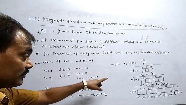 [ Video - 19] Quantum Number, Nodal Surface [Node] , Nodal Plane смотреть онлайн