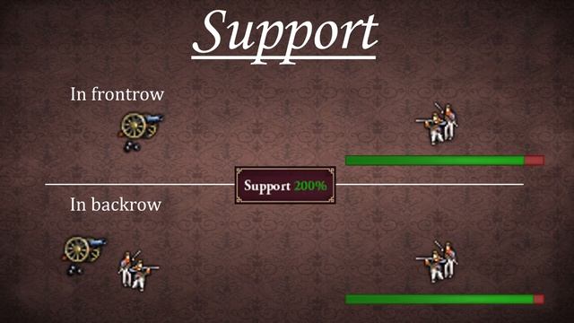 Victoria 2 Advanced Military Guide, Part 1: Unit Types (and unit stats) смотреть онлайн