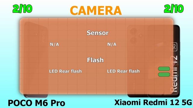 POCO M6 Pro 5G (256 GB) vs Xiaomi Redmi 12 5G (256 GB) FULL DETAILED COMPARISON BY TNB смотреть онлайн