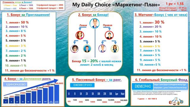 Маркетинг план My Daily Choice смотреть онлайн
