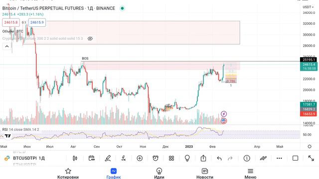 Обзор BTC - 16.03.2023 смотреть онлайн
