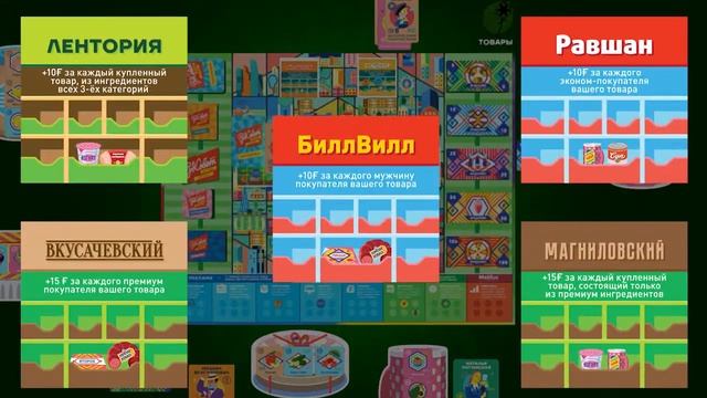 Начало игры смотреть онлайн