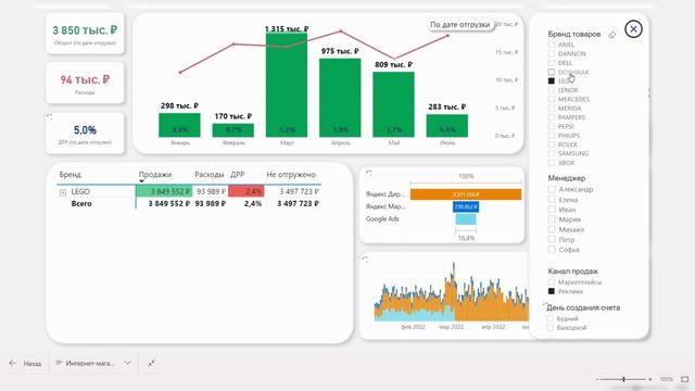 Аналитика продаж интернет-магазина в Power BI (пример отчета) смотреть онлайн