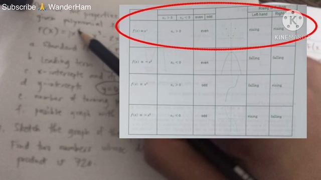 Learning Task 2: Polynomial Functions (Grade 10) смотреть онлайн
