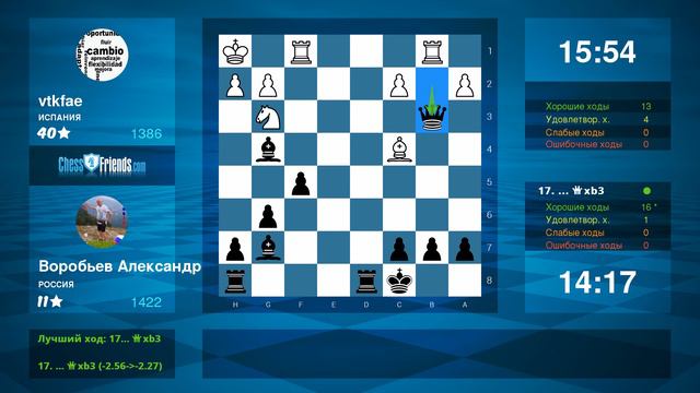 Chess Game Analysis: vtkfae - Воробьев Александр : 0-1 (By ChessFriends.com) смотреть онлайн