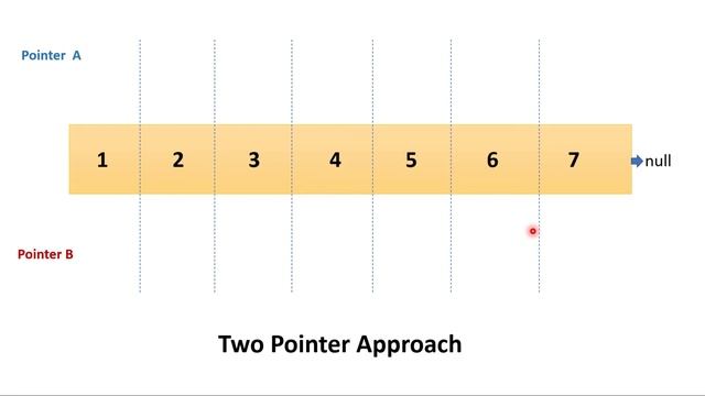 How to find k th node from end of a Singly linked list смотреть онлайн