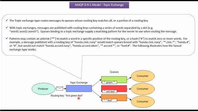 What is Topic Exchange in RabbitMQ? | RabbitMQ tutorial смотреть онлайн