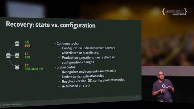 Orchestrator: MySQL high availability and management / Shlomi Noach смотреть онлайн