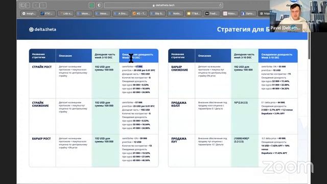 Опционы в практике. ВТС, ETH и DeFi
