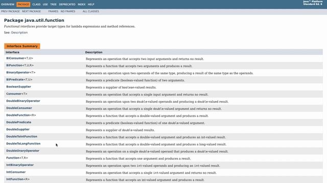 The Java 8 Functional Interfaces API смотреть онлайн