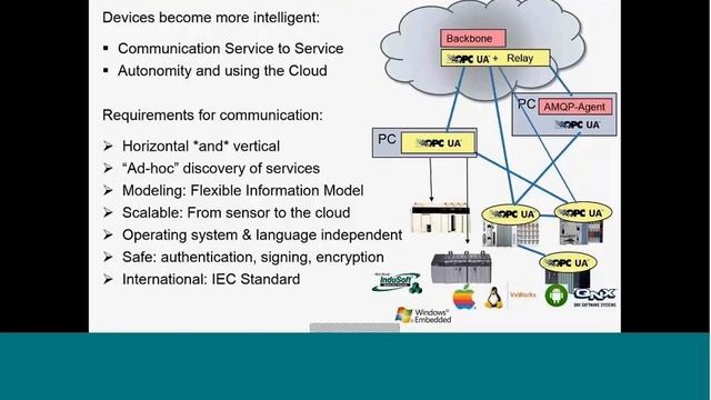 InduSoft Web Studio and OPC UA Connectivity смотреть онлайн
