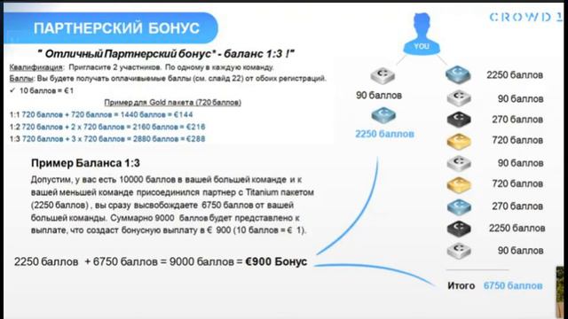 CROWD1 -Что же является продуктом компании /часть 2/ смотреть онлайн