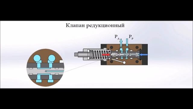 Редукционный клапан. Устройство и принцип работы смотреть онлайн