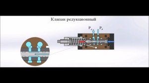 Редукционный клапан. Устройство и принцип работы
