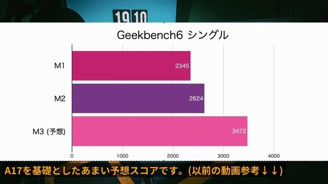 【15インチのAir】久々に欲しい新型Macbookが登場かな？「15インチのMacbook Air」が来ちゃうのでしょうか。M3チップに期待。 смотреть онлайн