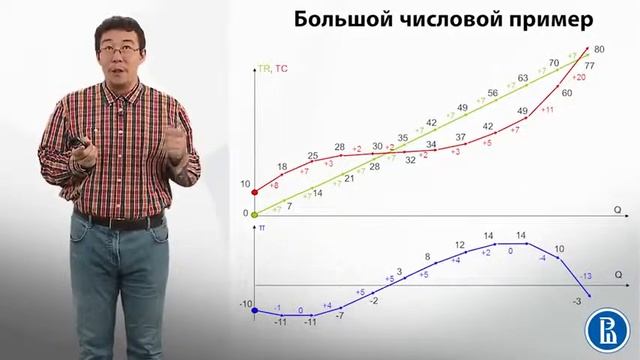 5 3 Маржинальный анализ и максимизация прибыли смотреть онлайн