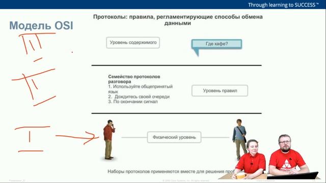 Пошаговое руководство по удвоению зарплаты в ИТ с помощью модели OSI смотреть онлайн
