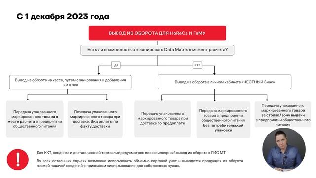 Маркировка молочной продукции и упакованной воды для HoReCa! 2023г. #маркировка #маркировкамолока смотреть онлайн