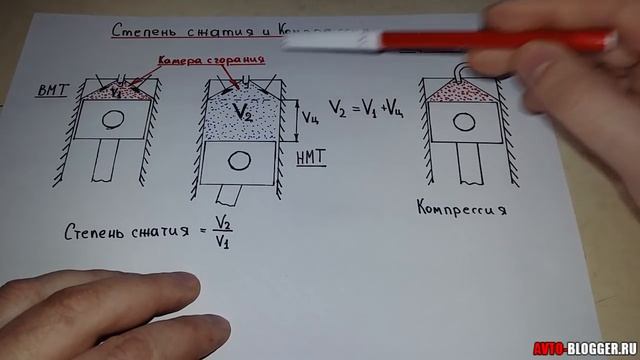 Степень сжатия и компрессия. В чем разница? Это одно и тоже или все же нет. Просто о сложном смотреть онлайн