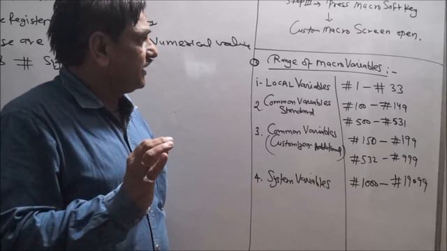 CNC MACRO PROGRAMMING || INTRODUCTION, USE & MACRO VARIABLES || BY GOPAL SIR || C43 смотреть онлайн