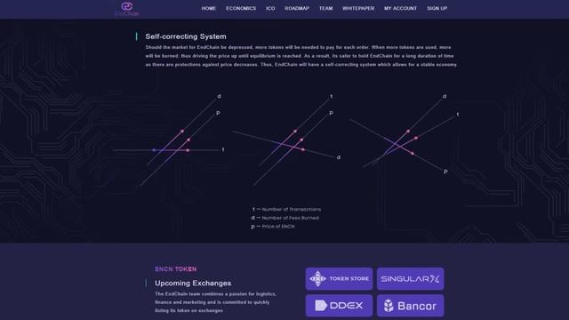 Обзор EndChain (ENCN): Что нужно знать о проекте? смотреть онлайн