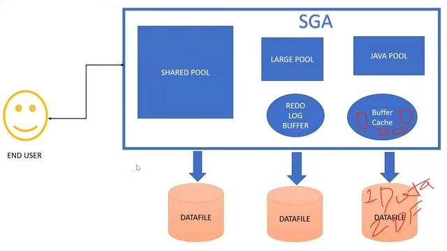 Oracle database wait events - Oracle Database Performance Tuning tutorial смотреть онлайн