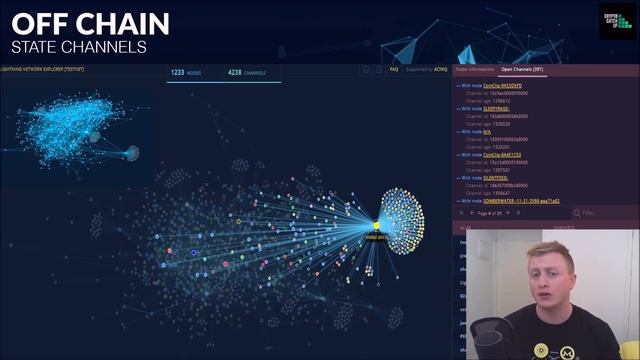 Blockchain Scaling Solutions - Off Chain & DAG (Part 2) смотреть онлайн