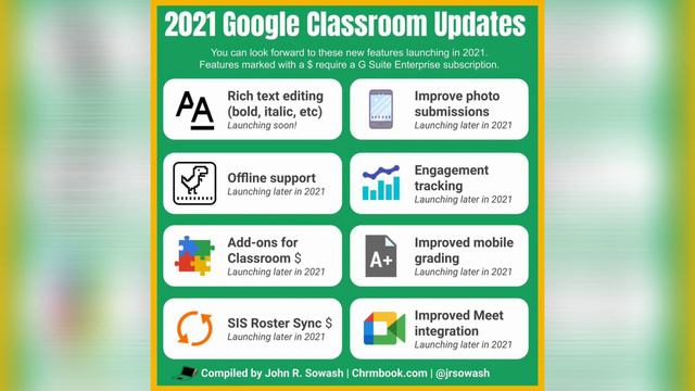 2021 GOOGLE WORKSPACE UPDATES | NEW UPDATES ARE COMING OUR WAY смотреть онлайн