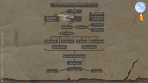 История 7 класс Урок№27   Россия при первых Романовых  перемены в государственн