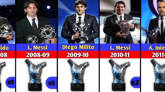 All UEFA Men's Player of the year player award Winners смотреть онлайн