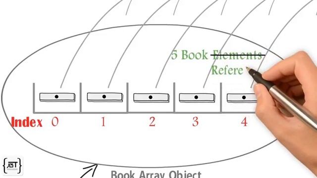 Java Arrays Of Reference Variables смотреть онлайн