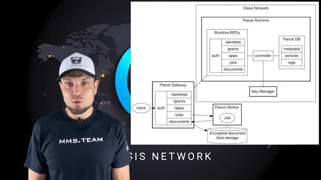 Oasis network parcel sdk смотреть онлайн