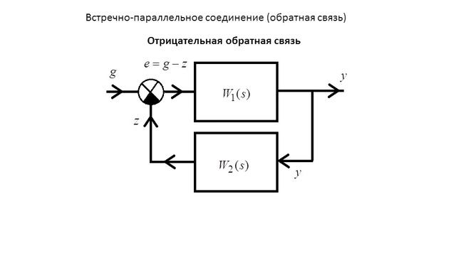 Теория автоматического управления. Лекция 6. Структурные схемы САУ