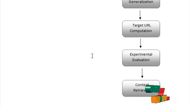 Final Year Projects | Learning URL Patterns for Webpage De-duplication смотреть онлайн
