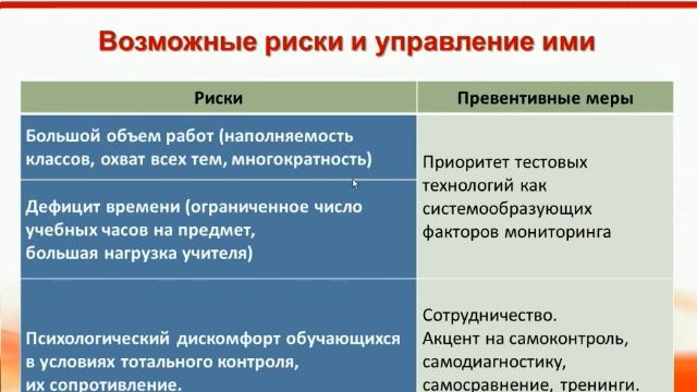 Организация инновационных площадок по проблеме мониторинга учебных достижений в условиях ФГОС смотреть онлайн