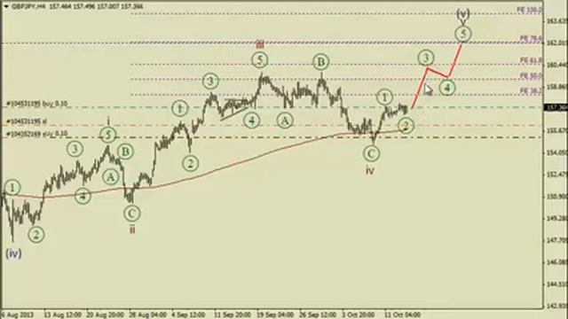 Инвестиции, фьючерсы, фондовый рынок, форекс смотреть онлайн