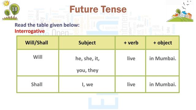 GRAMMAR CLOUD-5 Ch-18-Future Tense смотреть онлайн