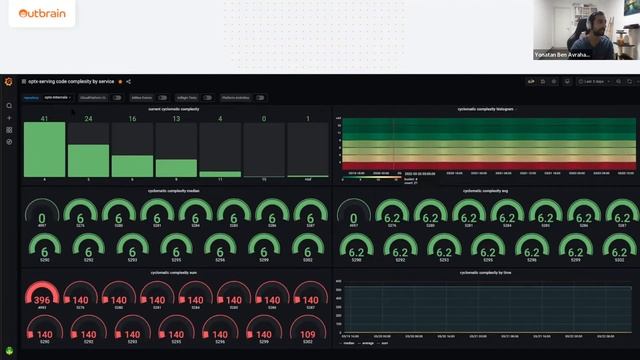 Measure Your Code Complexity with Checkstyle / Yonatan Ben Avraham - Outbrain смотреть онлайн