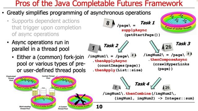 Evaluating the Pros of the Java Completable Futures Framework смотреть онлайн